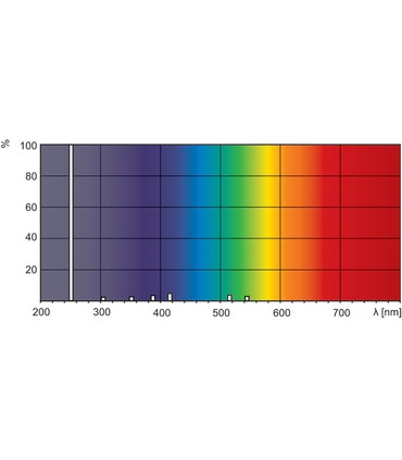 Lampe UV XPT Amalgam 130W