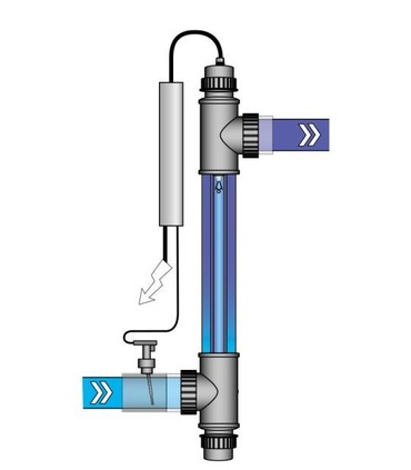 Boîte de désinfection Lampe UV Stérilisateur Lampe UV Stérilisateur  Multifonctionnel LBTN