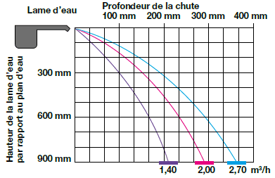 lame d'eau piscine