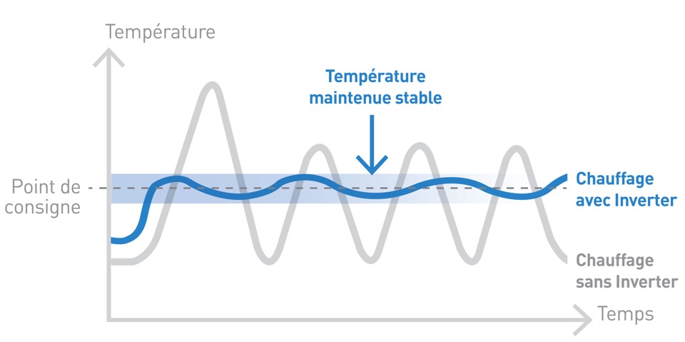 label énergétique pompe à chaleur piscine