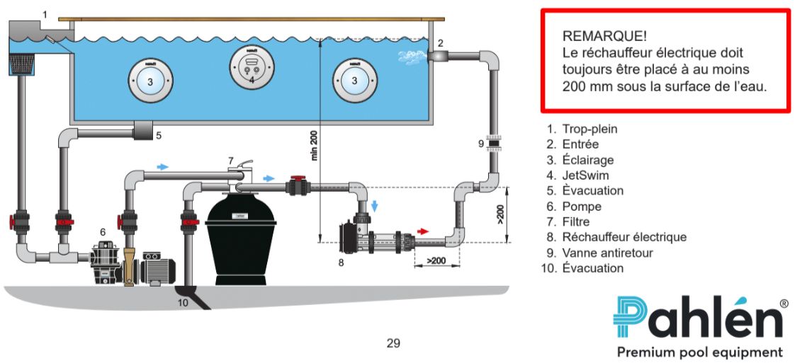 rechauffeur electrique piscine