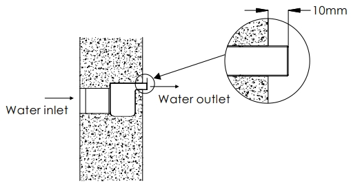 cascade d'eau