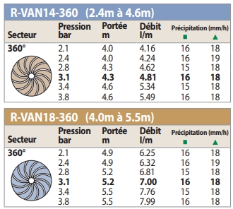 turbines RVAN