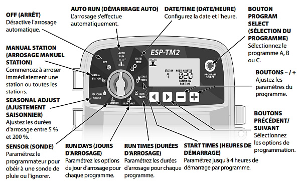 programmateur d'arrosage maroc