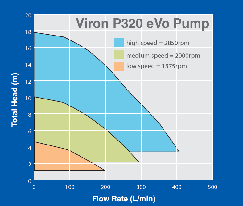 pompe vitesse variable maroc