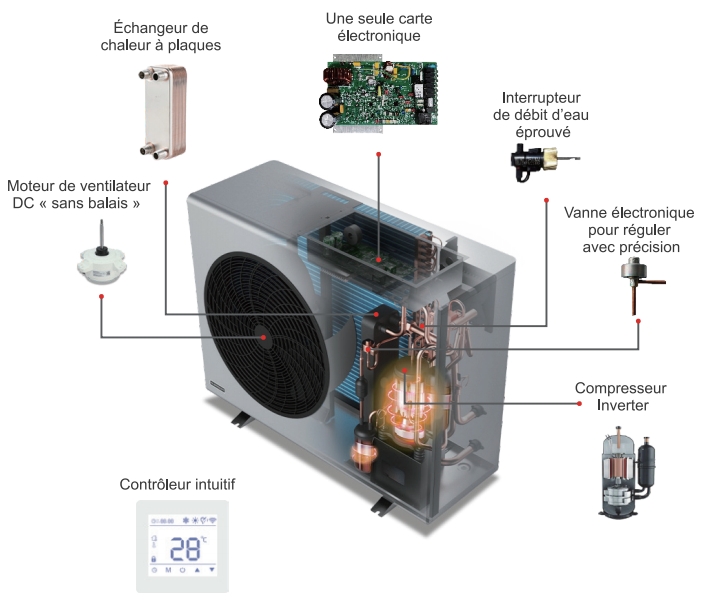 Composants pompe à chaleur maison