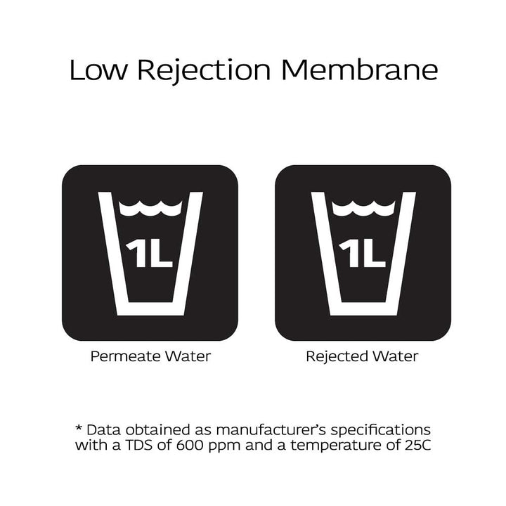 membrane osmoseur domestique