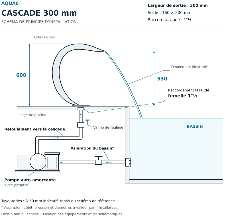 Schéma d’installation de la cascade piscine 300 mm avec pompe, vannes et raccordement taraudé femelle 1 pouce et demi