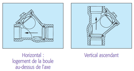 clapet à boule maroc