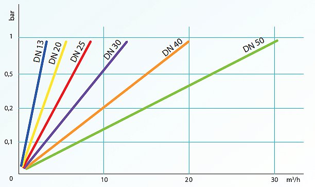 compteur à impulsions maroc