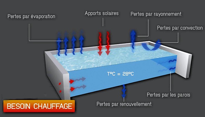 bilan thermique chauffage piscine maroc