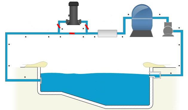 installation chlorinateur bypass