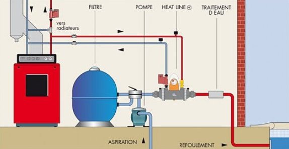 installation echangeur de piscine maroc