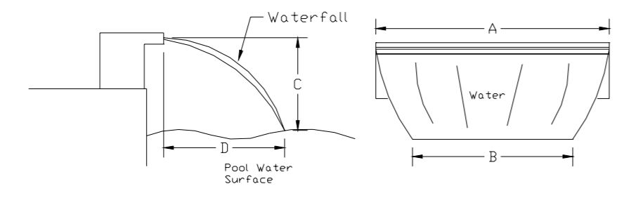 cascade d'eau piscine