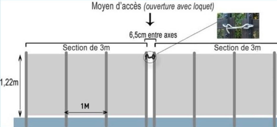 installation sécurité piscine maroc