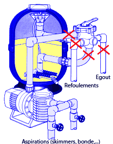 schéma filtre piscine
