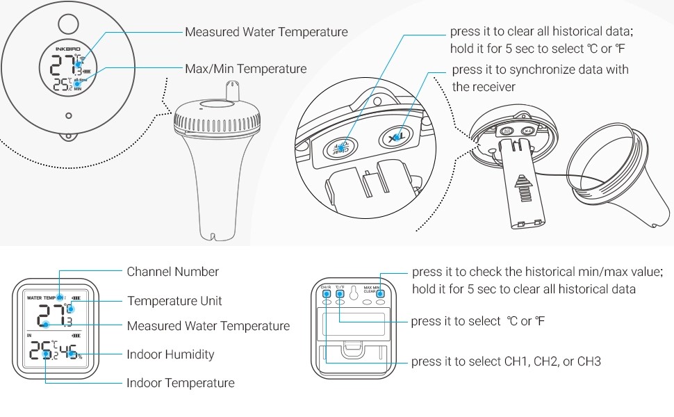thermometre piscine digital