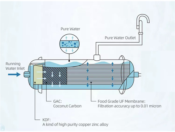 ultrafiltration maroc